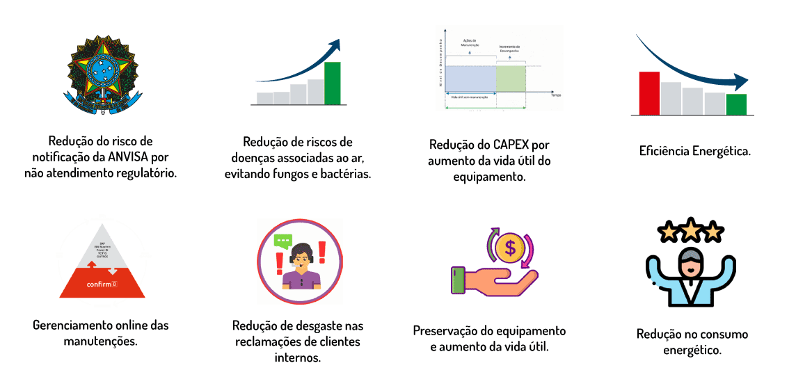 Lista de benefícios da contratação de manutenção de ar condicionado